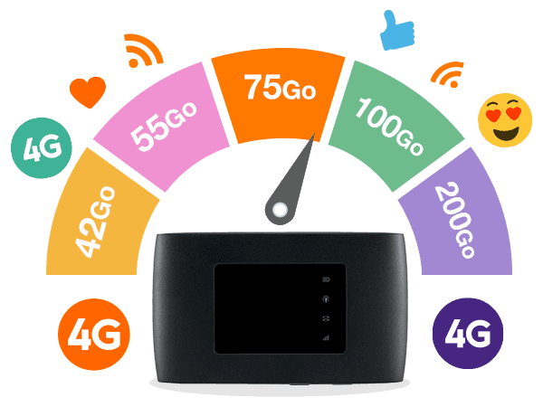 Airbox 4G Postpayée